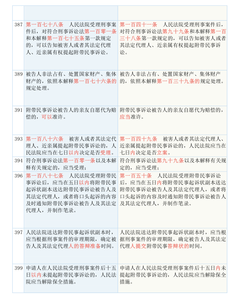 邵阳_2025新澳一码一特944,声罪致讨比对的全面释义、解释与落实